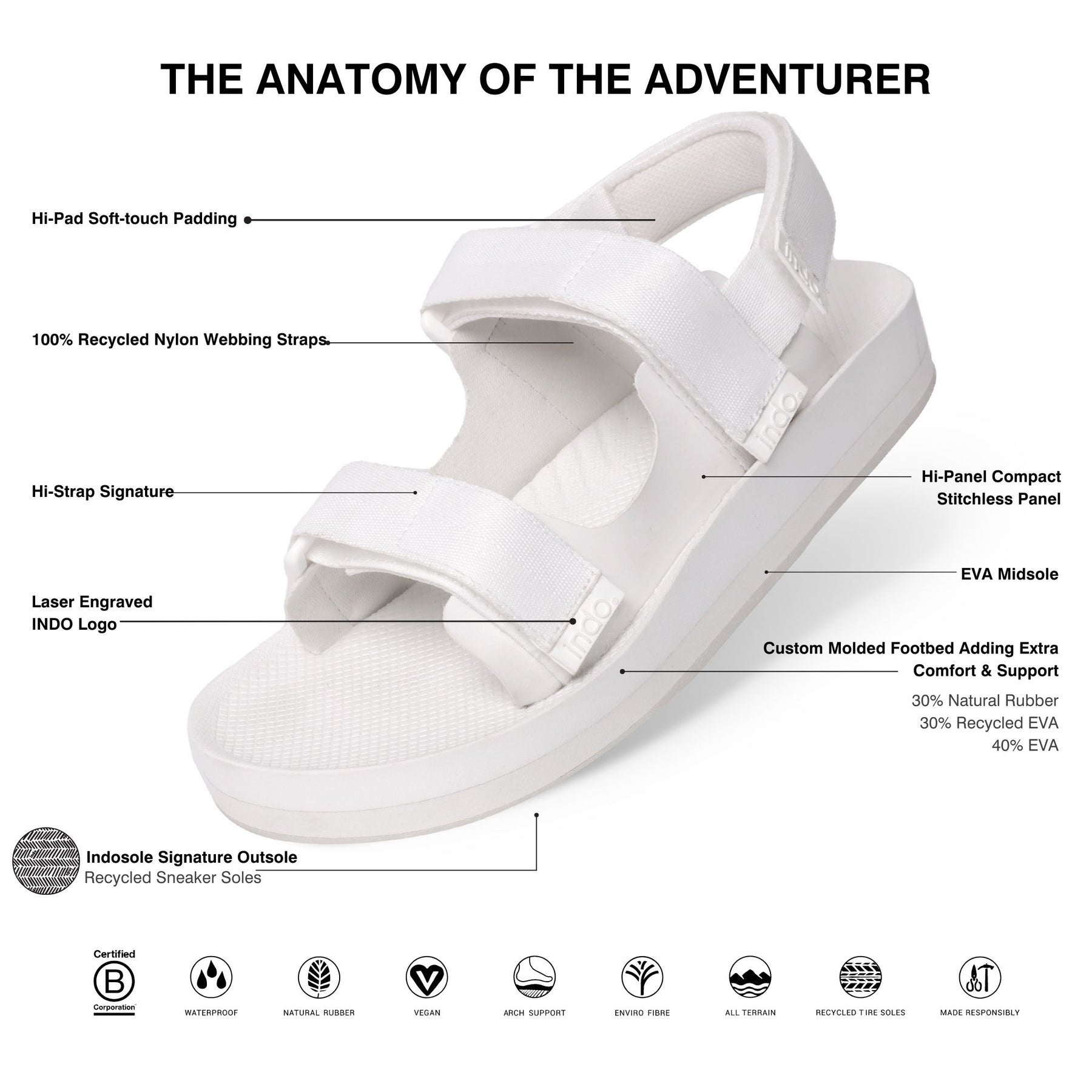 Materials and design of a white adventure