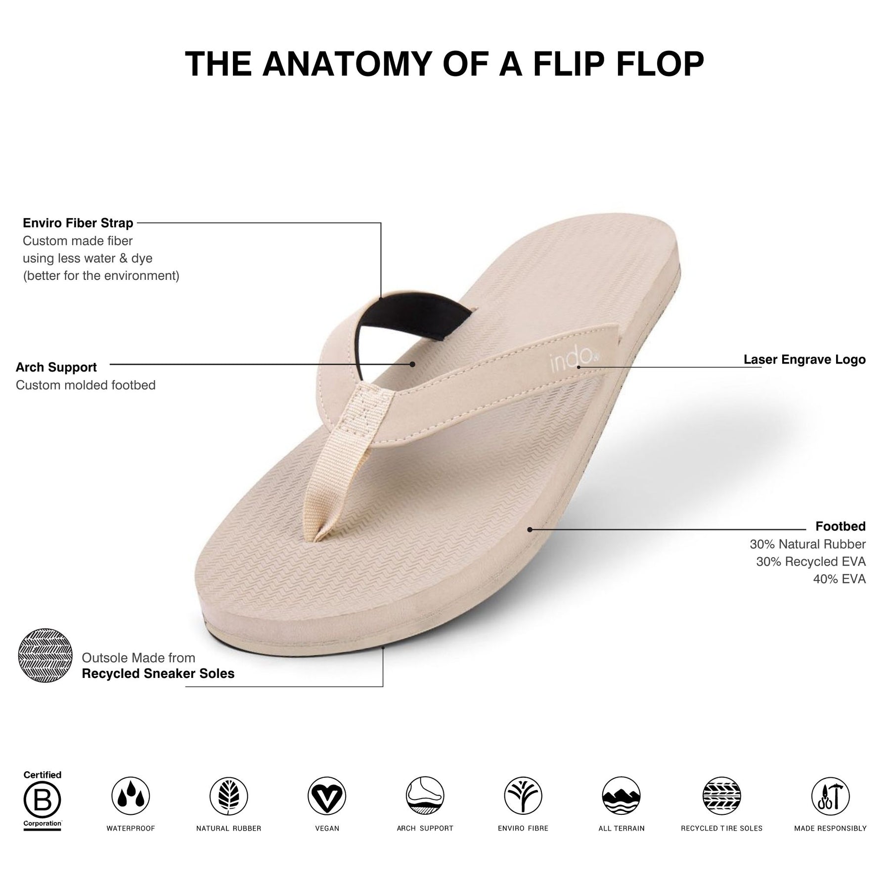 Women’s Flip Flops Sneaker Sole - White Sole/Sea Salt