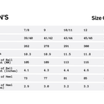 Men's Flip Flops Sizing Chart