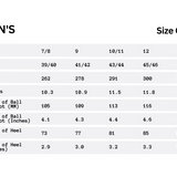 Men's Flip Flops Sizing Chart