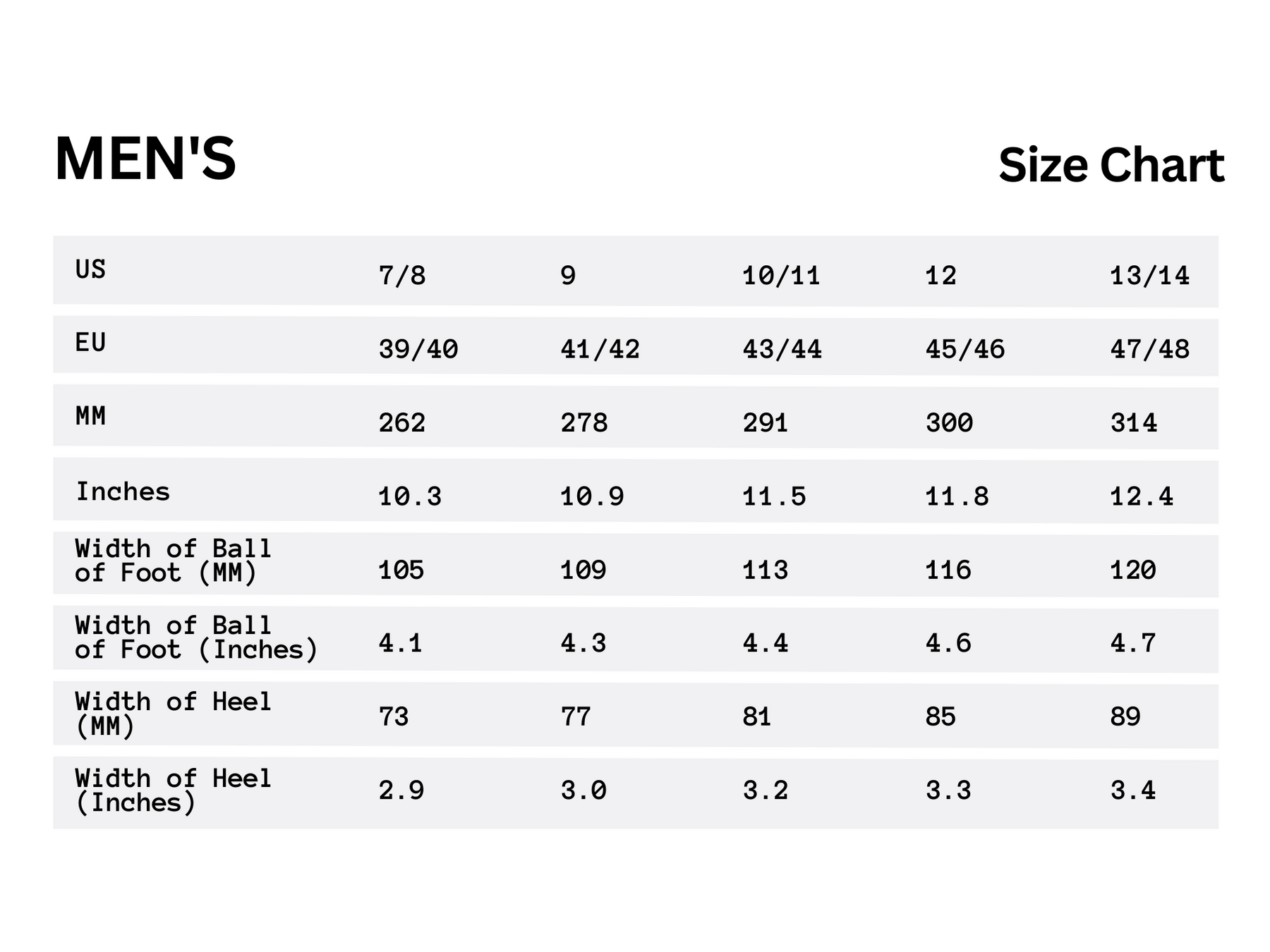 Men's Flip Flops Sizing Chart