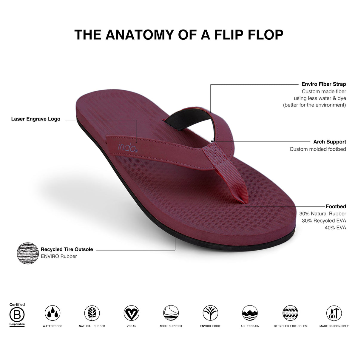 Design of a Burgundy Mens Dark Red Flip Flops
