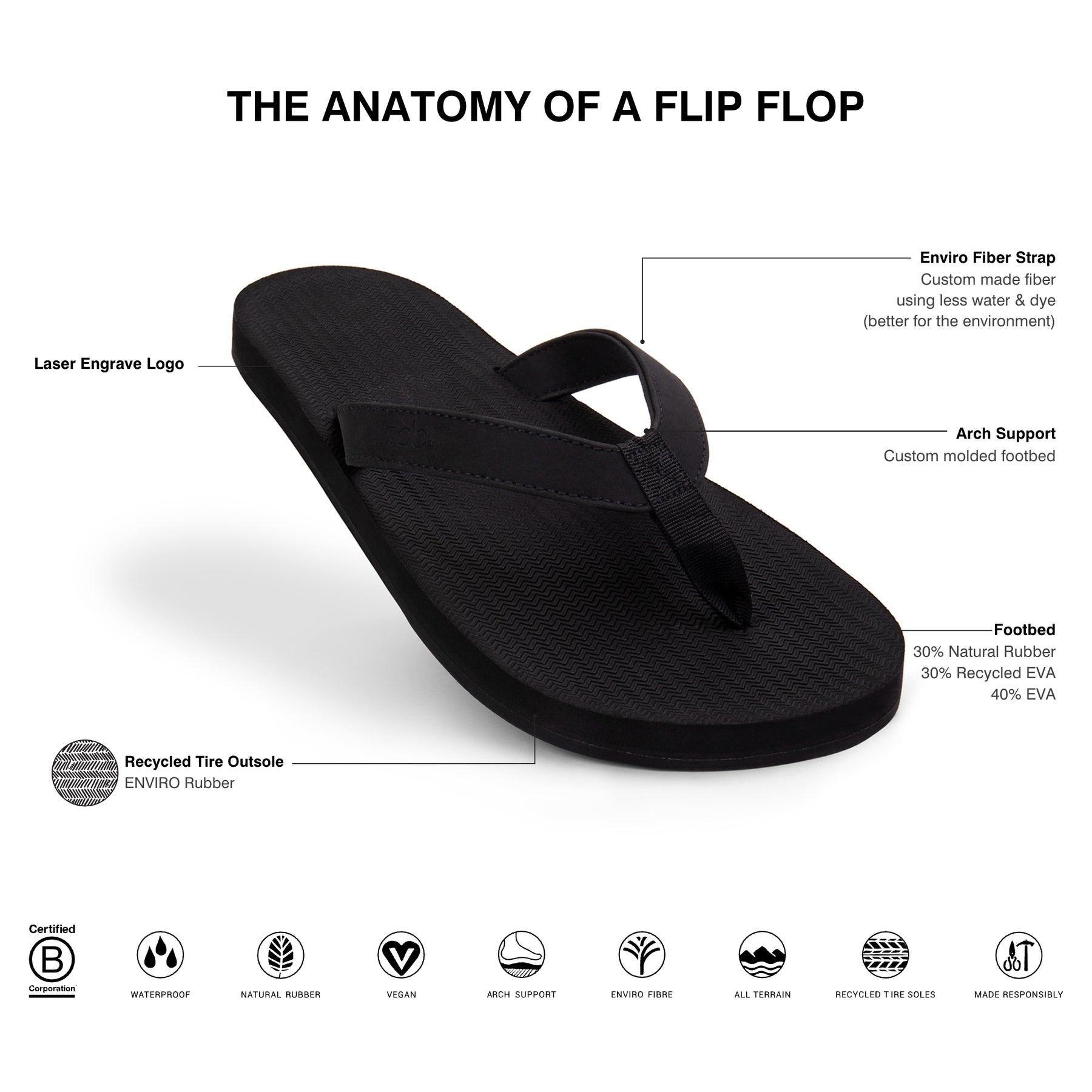 Men’s Flip Flops - Black