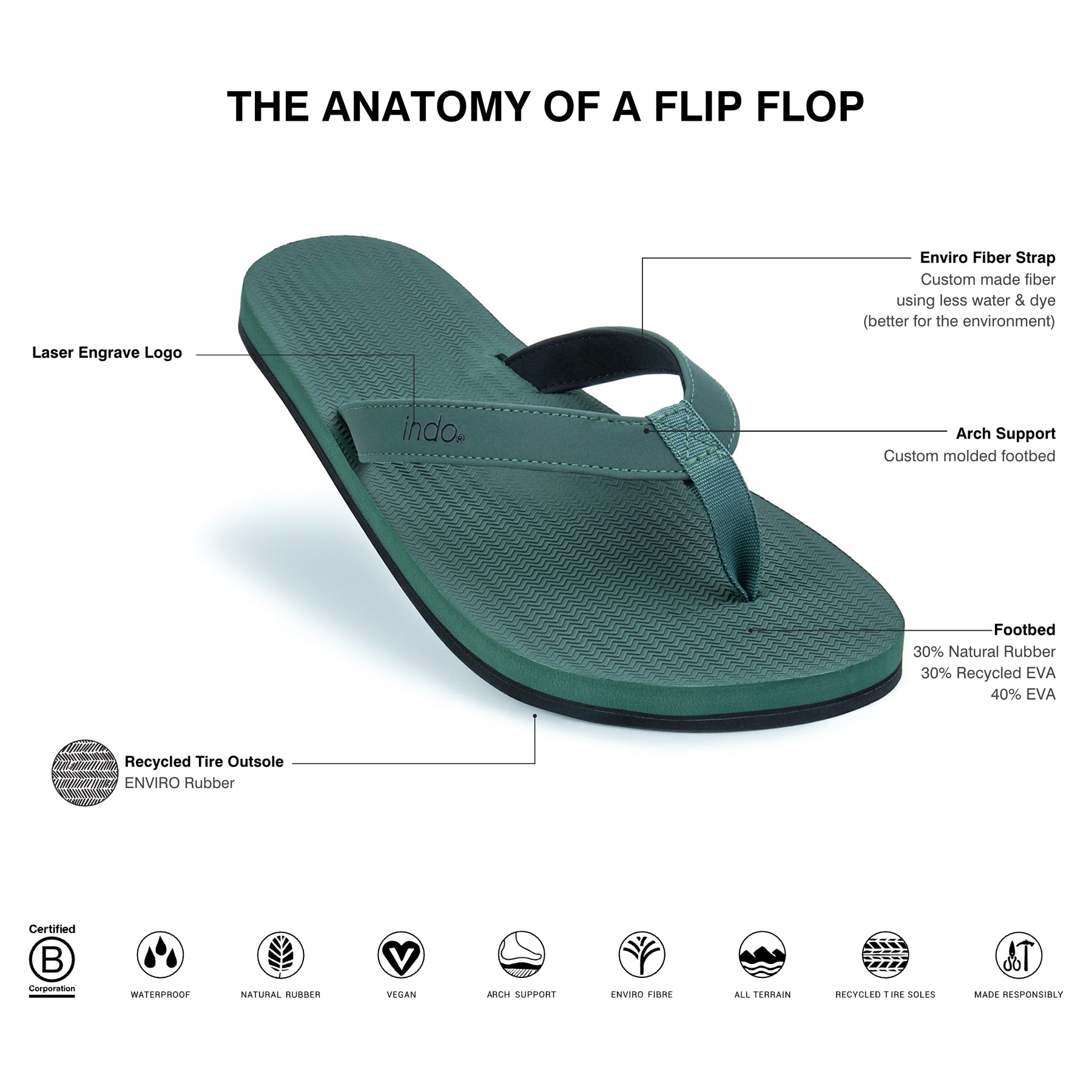 Men’s Flip Flops - Leaf