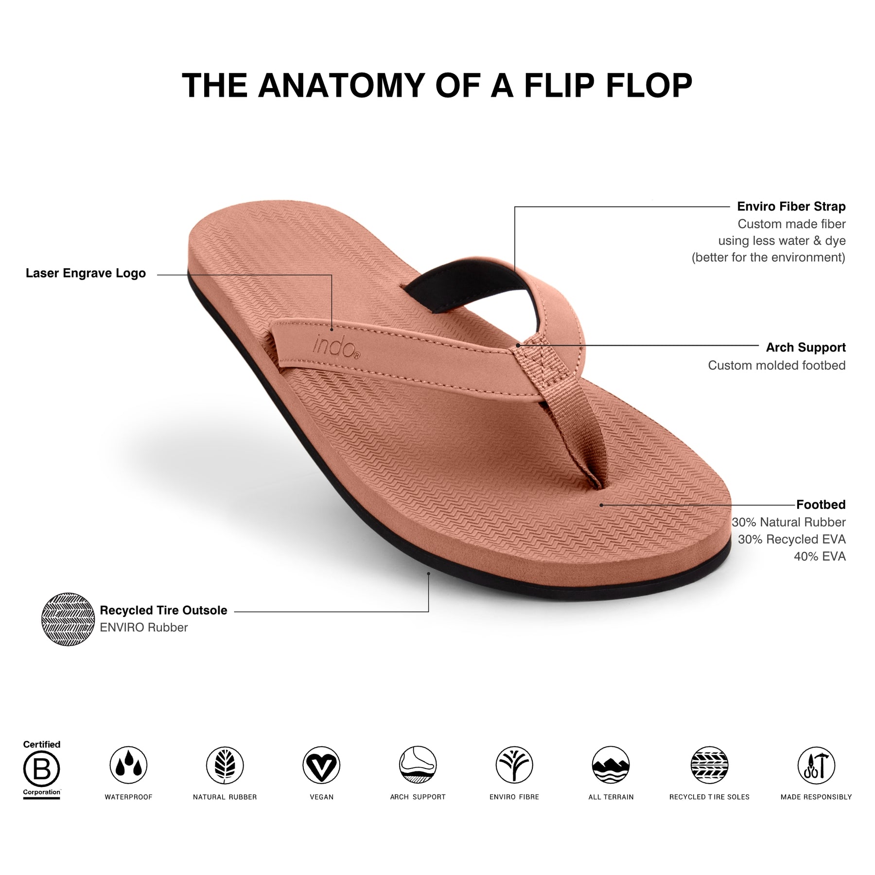 Men’s Flip Flops - Rust