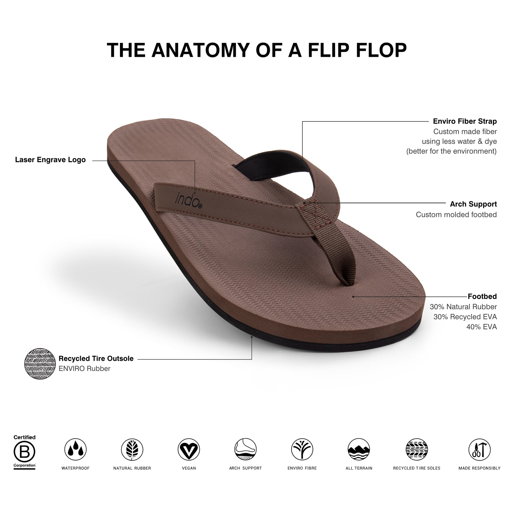 Men’s Flip Flops - Soil
