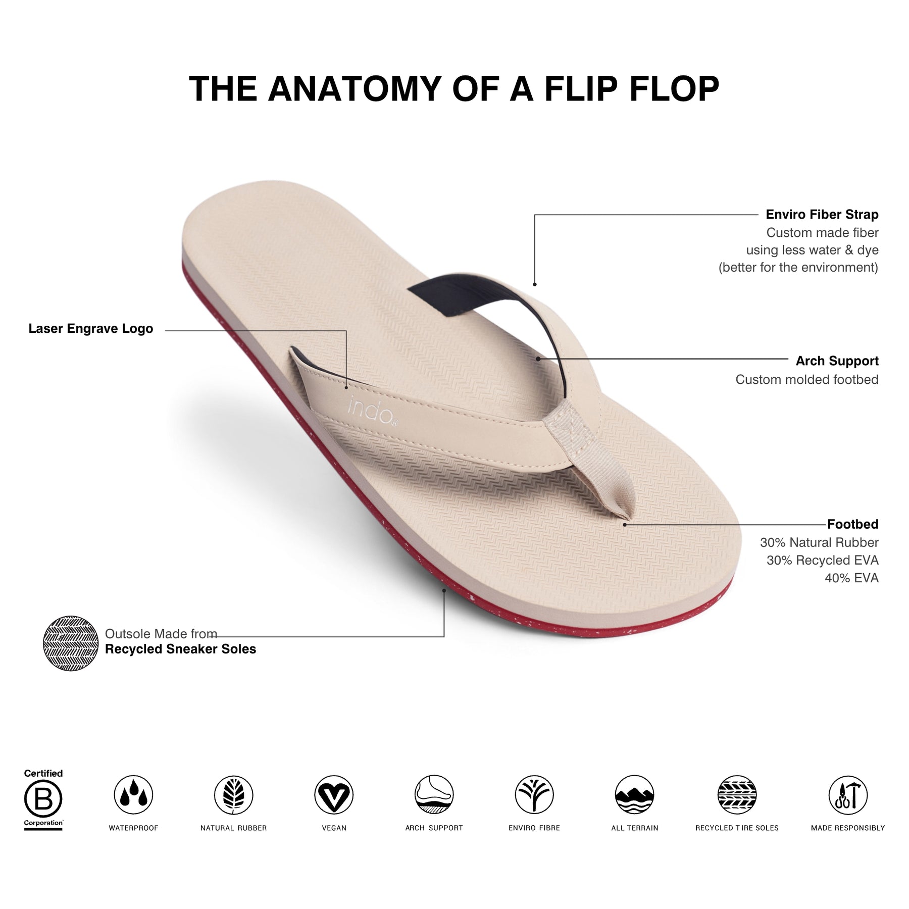 Men’s Flip Flops Sneaker Sole - Red Sole/Sea Salt