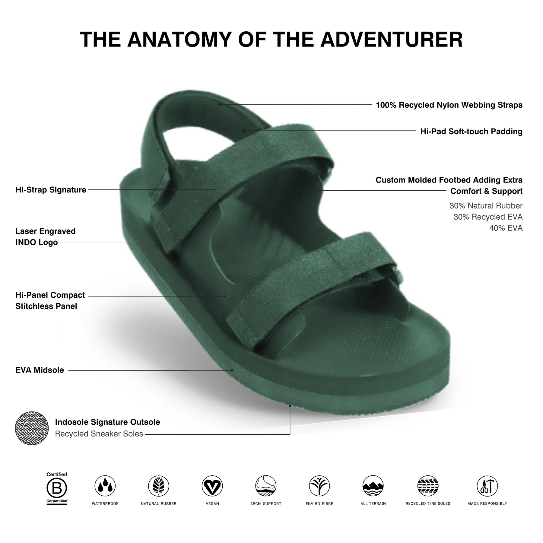 Men’s Sandals Adventurer - Leaf