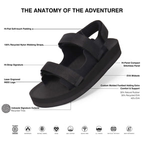 Black Adventure Sandals materials and design