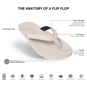 Description of the constructions of a pair of Men's White Flip Flops - waterproof top and non-slip white recycled sneaker sole