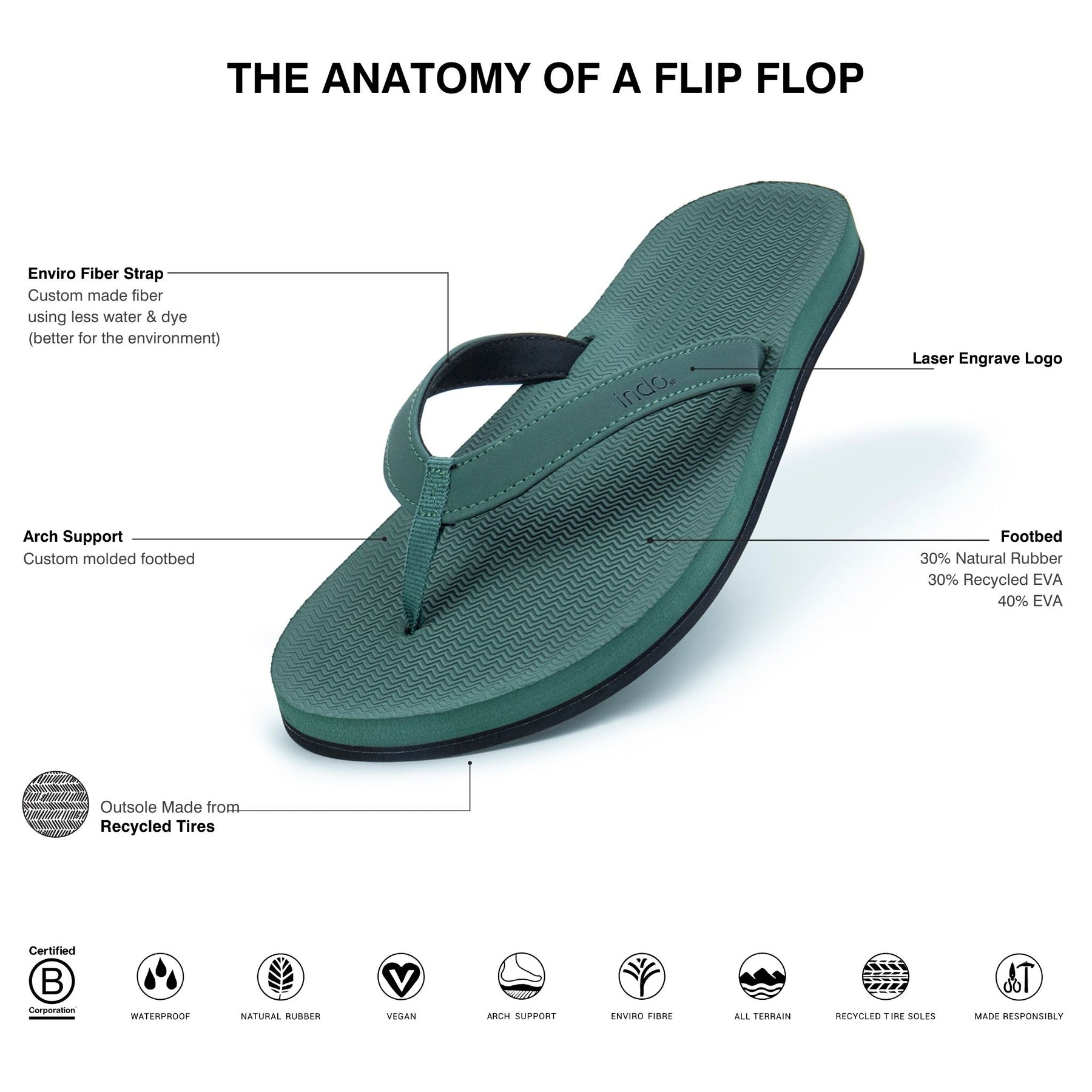 Women's Flip Flops – Leaf