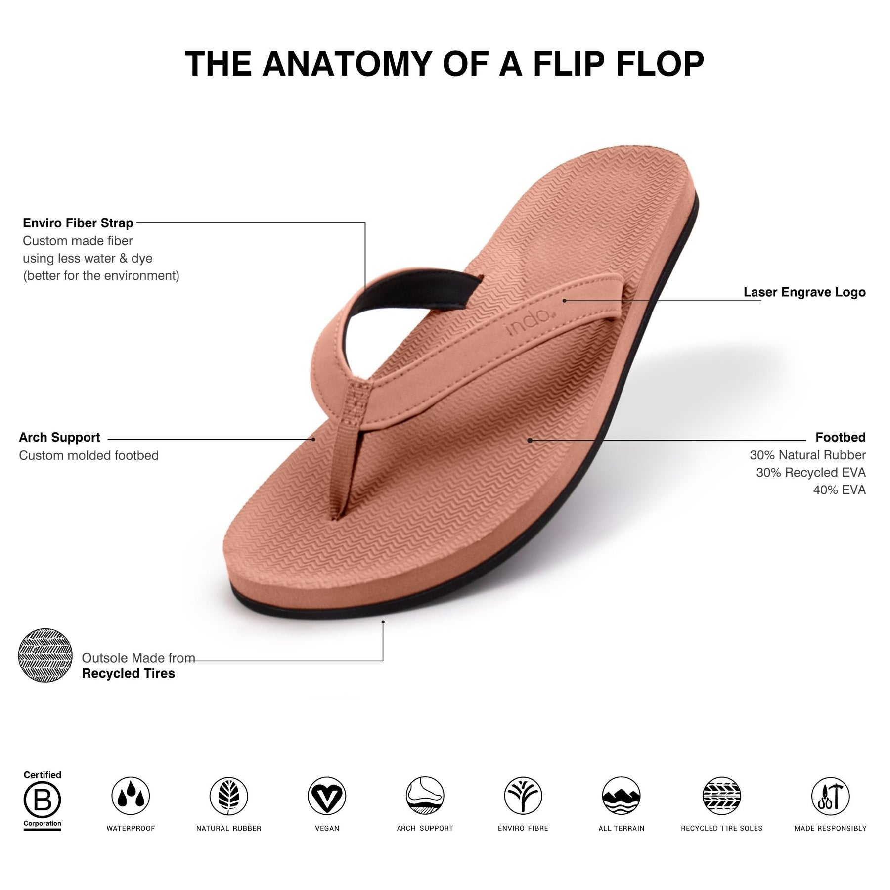 Women’s Flip Flops - Rust