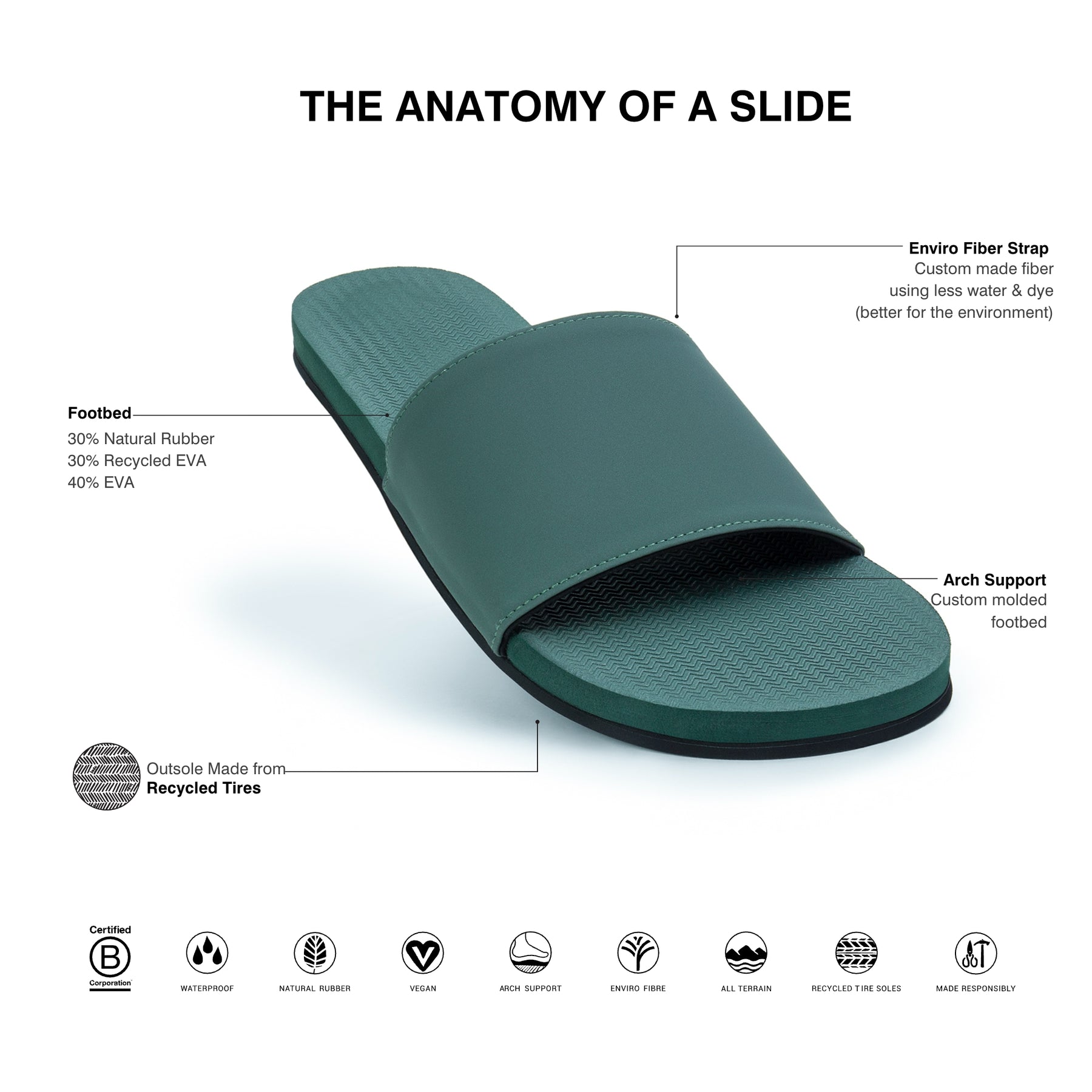 Men’s Slides - Leaf