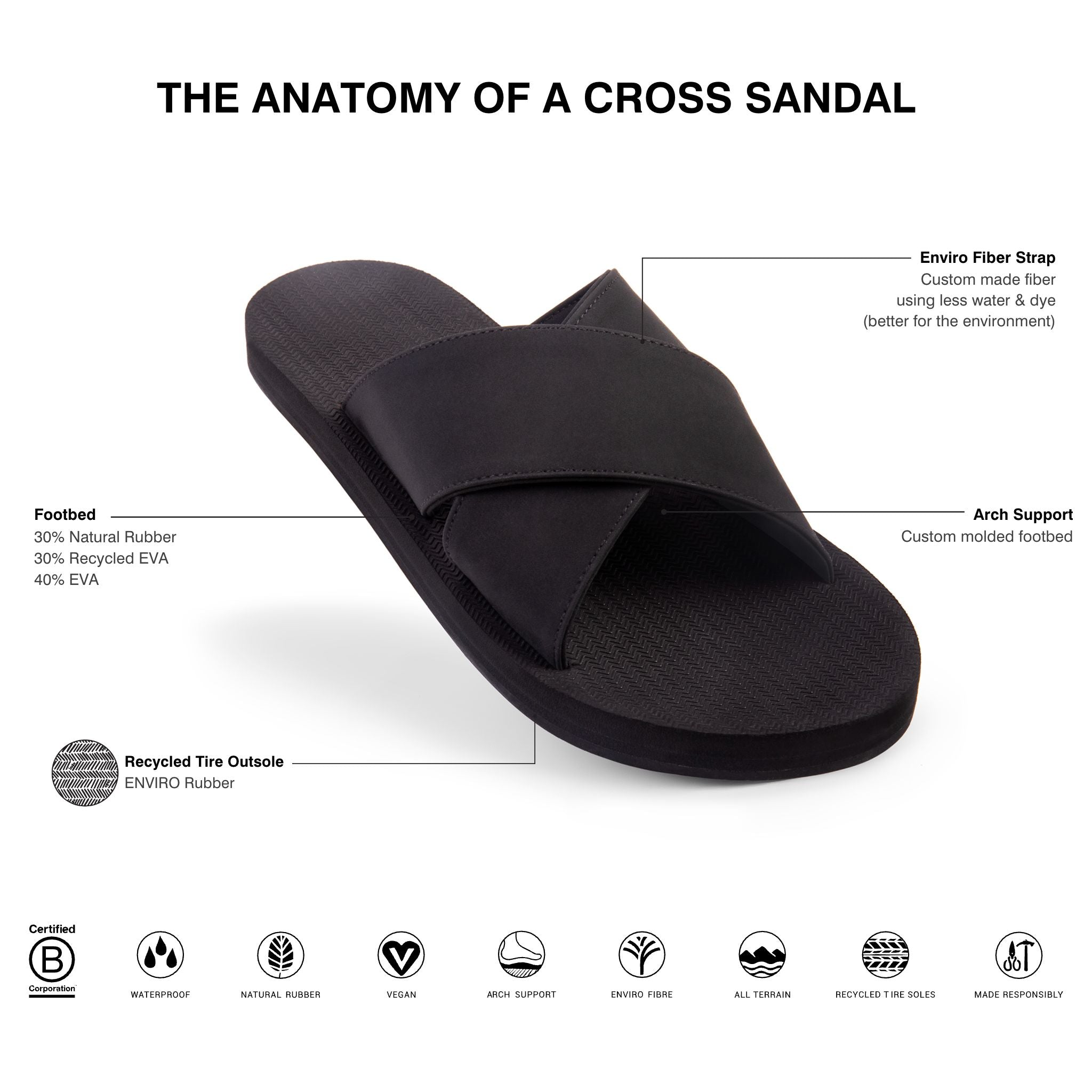 Men s Cross Sandals Black Indosole Singapore