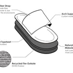 Indosole Men's Slides Design and Features Diagram (2385873600589)