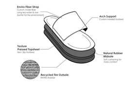 Indosole Men's Slides Design and Features Diagram (2385873600589)